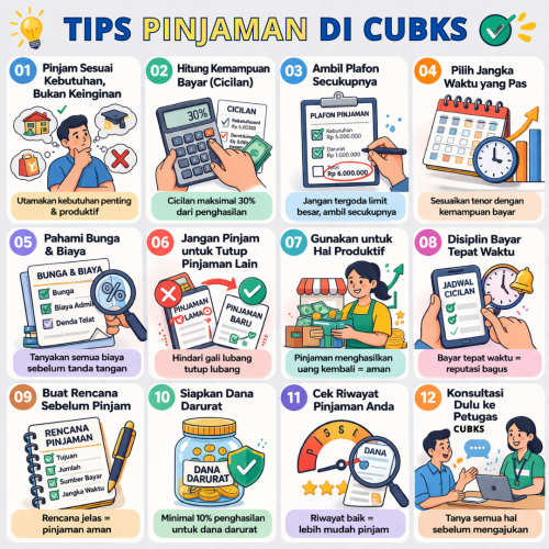 Tips Pinjaman CUBKS
